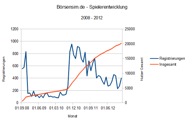 boersensim-spieler